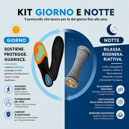 Protocollo SoftSteps 2 Step®